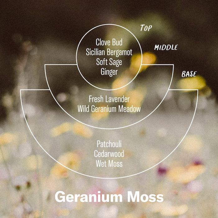 P.F Geranium & Moss 204g